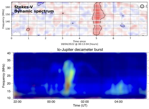 Quand une exoplanète allume la radio de son étoile