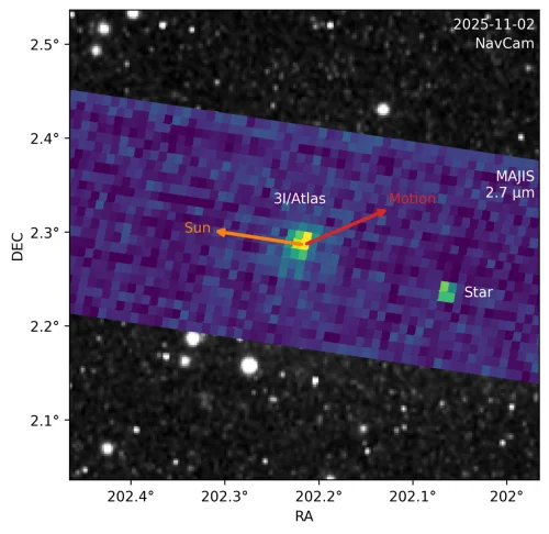 MAJIS detects activity from the interstellar comet 3I/ATLAS
