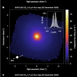 3I/ATLAS, une comète venue du froid galactique