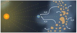 Une nouvelle théorie pour expliquer l'origine de l'eau sur Terre