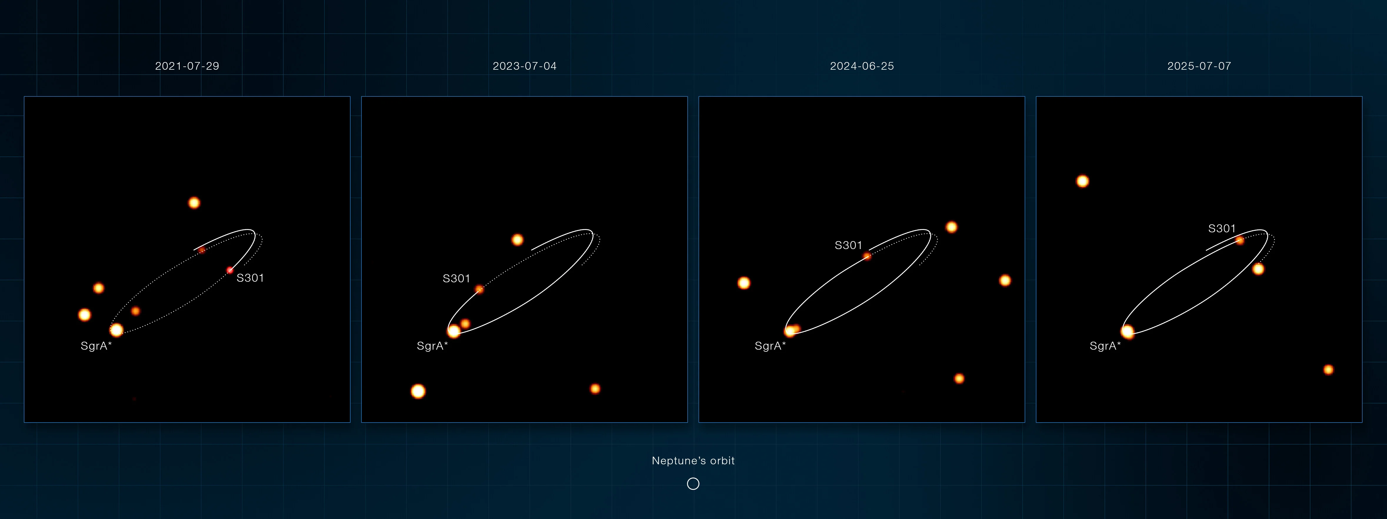The fastest star in the Milky Way!