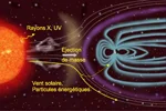 Perturbations héliosphériques et météorologie de l'espace 