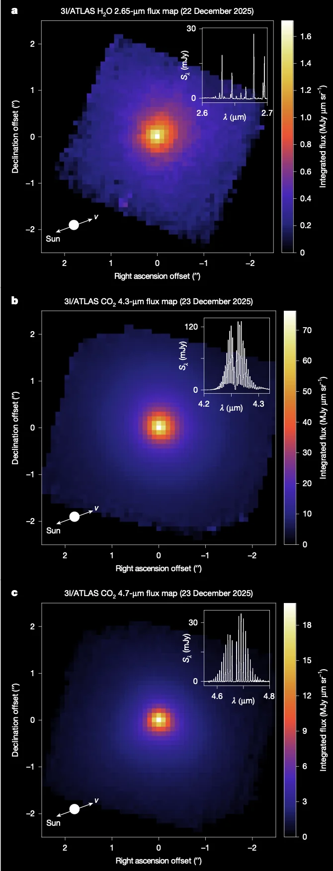 3I/ATLAS, une comète venue du froid galactique